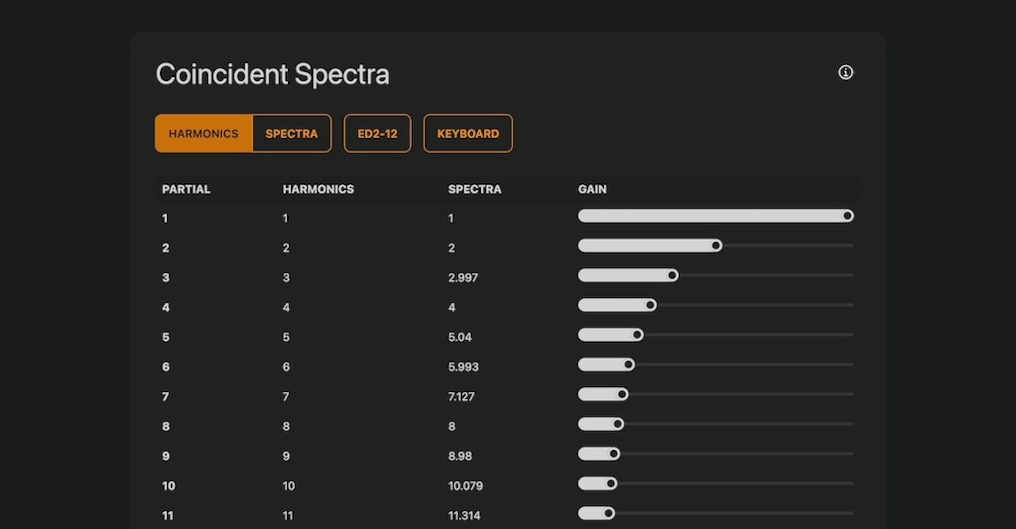 Coincident Spectra Showcase Preview